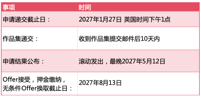 伦敦艺术大学2027学年「招生新政&时间节点」！